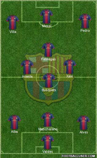 F.C. Barcelona Formation 2012