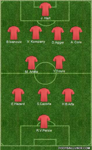 Accrington Stanley Formation 2012