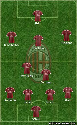 A.C. Milan Formation 2012