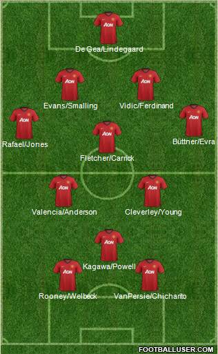 Manchester United Formation 2012