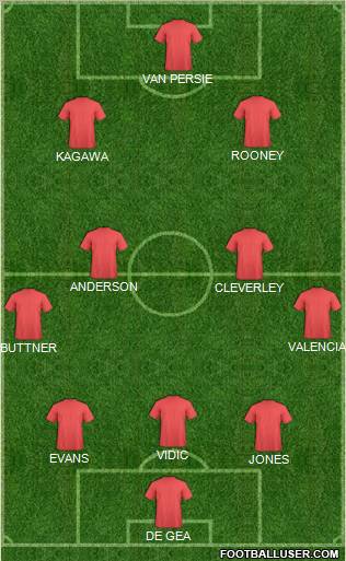 Manchester United Formation 2012