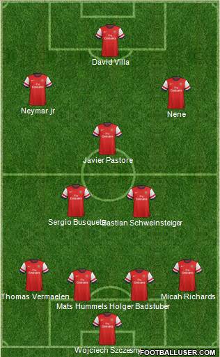 Arsenal Formation 2012