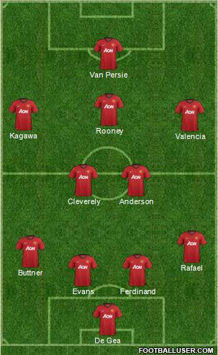 Manchester United Formation 2012