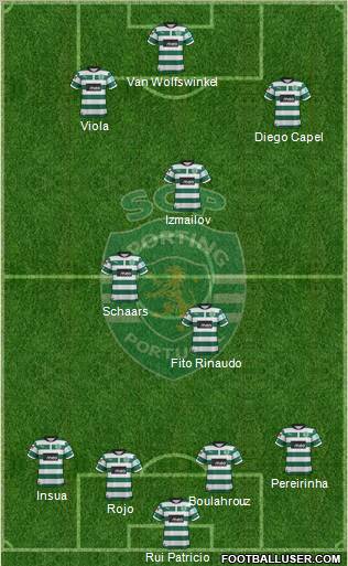 Sporting Clube de Portugal - SAD Formation 2012