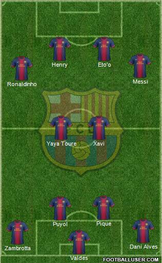 F.C. Barcelona Formation 2012