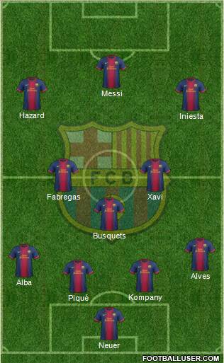 F.C. Barcelona Formation 2012