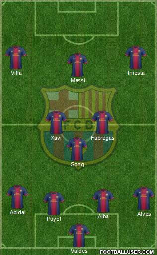 F.C. Barcelona Formation 2012