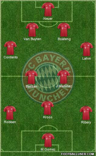 FC Bayern München Formation 2012