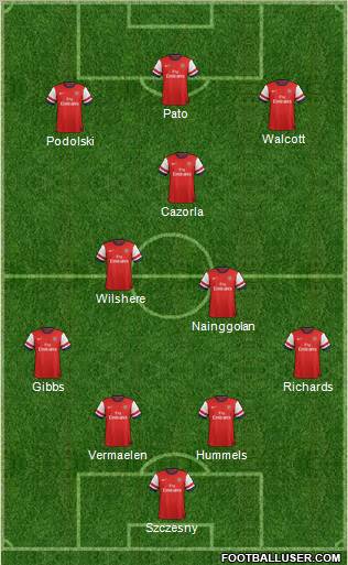 Arsenal Formation 2012