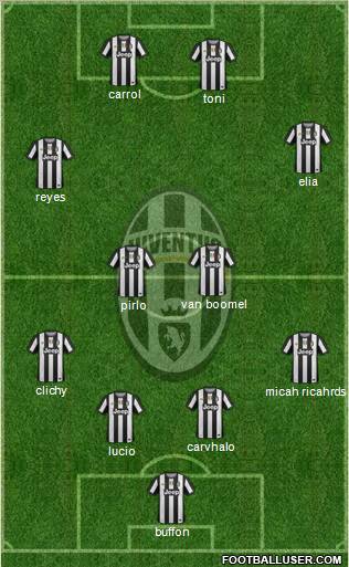 Juventus Formation 2012