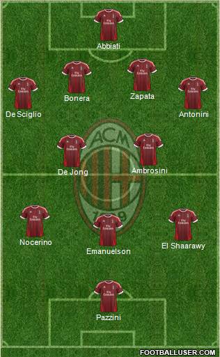 A.C. Milan Formation 2012
