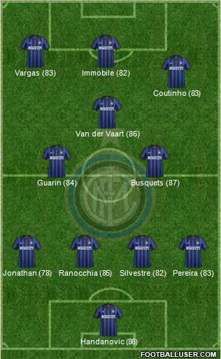 F.C. Internazionale Formation 2012