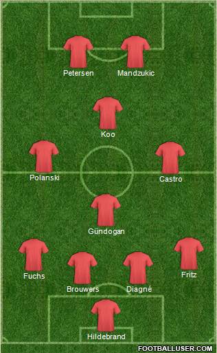 Dream Team Formation 2012