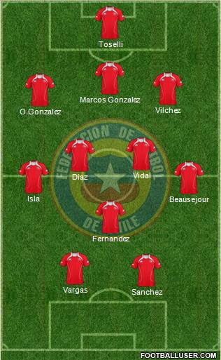 Chile Formation 2012