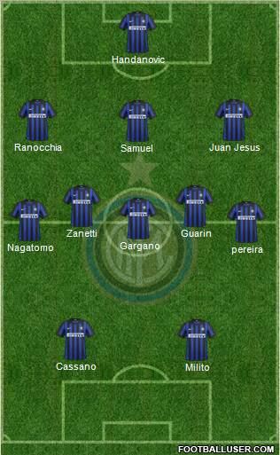 F.C. Internazionale Formation 2012