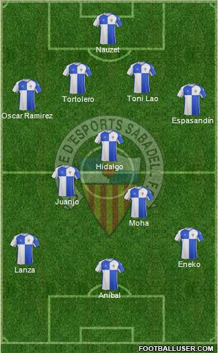 C.E. Sabadell Formation 2012
