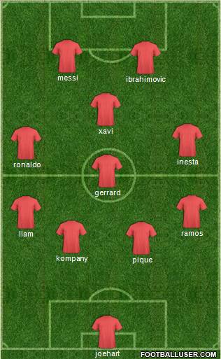 Championship Manager Team Formation 2012