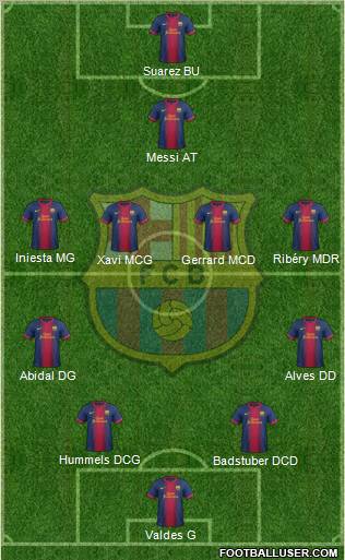 F.C. Barcelona Formation 2012