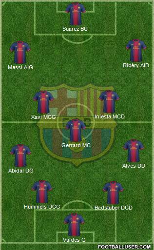 F.C. Barcelona Formation 2012
