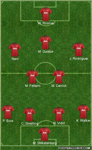 Manchester United Formation 2012