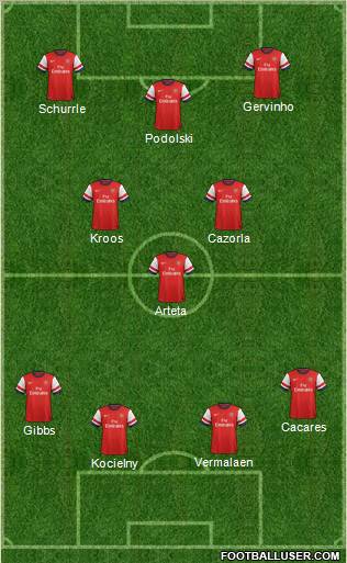 Arsenal Formation 2012