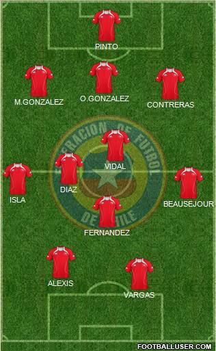 Chile Formation 2012