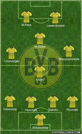 Borussia Dortmund Formation 2012