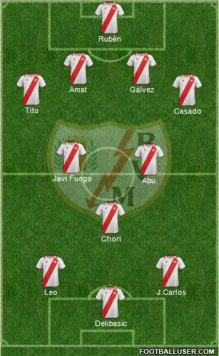 Rayo Vallecano de Madrid S.A.D. Formation 2012