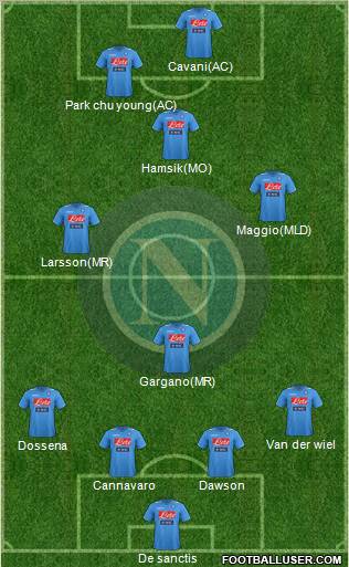 Napoli Formation 2012