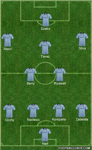 Manchester City Formation 2012
