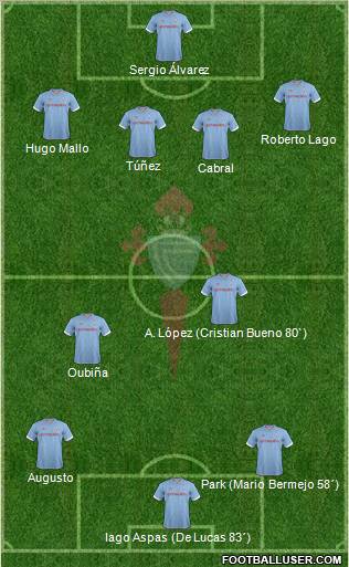 R.C. Celta S.A.D. Formation 2012