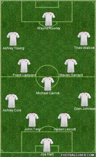 England Formation 2012