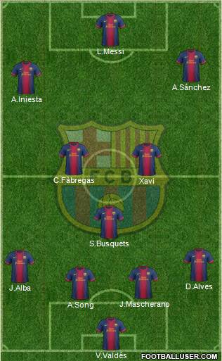 F.C. Barcelona Formation 2012