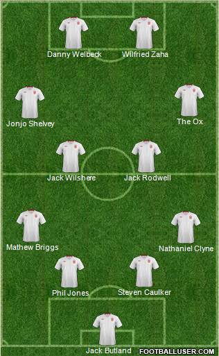 England Formation 2012