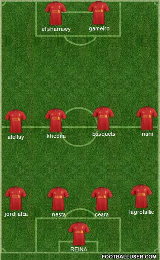 Liverpool Formation 2012