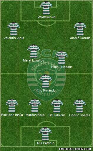 Sporting Clube de Portugal - SAD Formation 2012