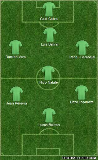 Dream Team Formation 2012