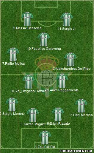 Real Betis B., S.A.D. Formation 2012