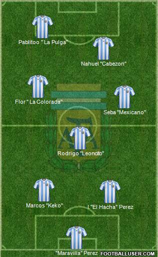 Argentina Formation 2012