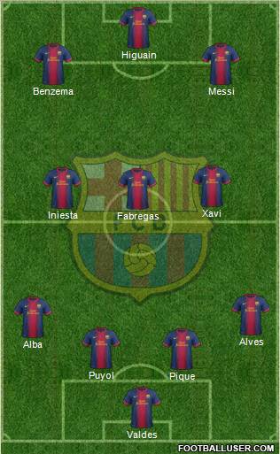 F.C. Barcelona Formation 2012