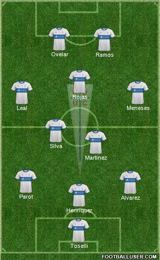 CD Universidad Católica Formation 2012