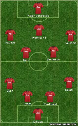 Manchester United Formation 2012