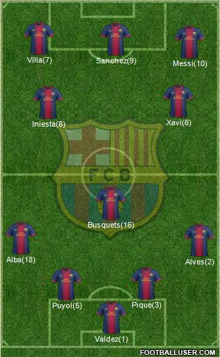 F.C. Barcelona Formation 2012