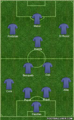 Dream Team Formation 2012