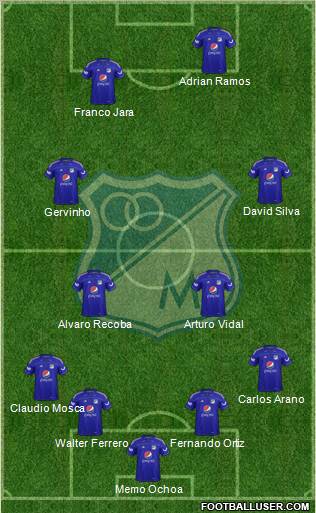 CD Los Millonarios Formation 2012
