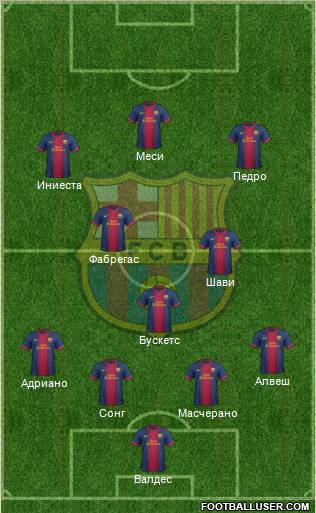 F.C. Barcelona Formation 2012