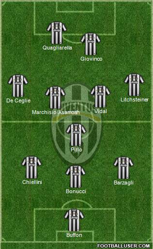 Juventus Formation 2012