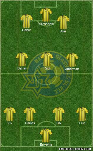 Maccabi Tel-Aviv Formation 2012