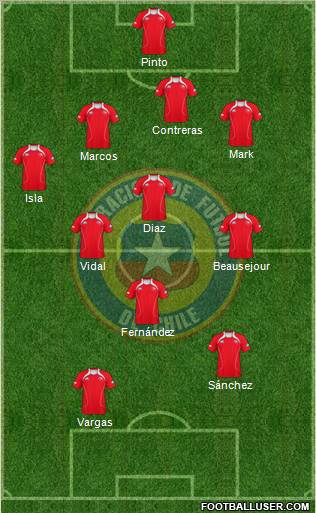 Chile Formation 2012
