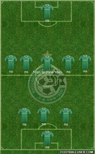 Maccabi Haifa Formation 2012